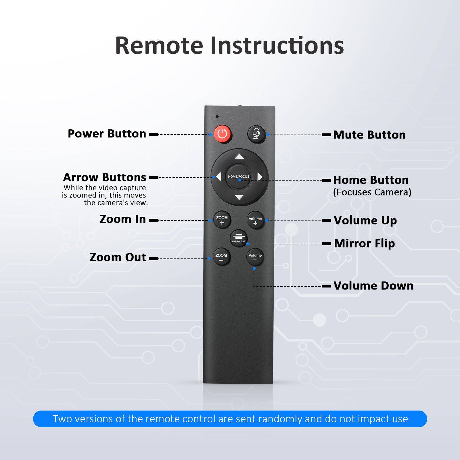 Introduction to the use of the remote control.