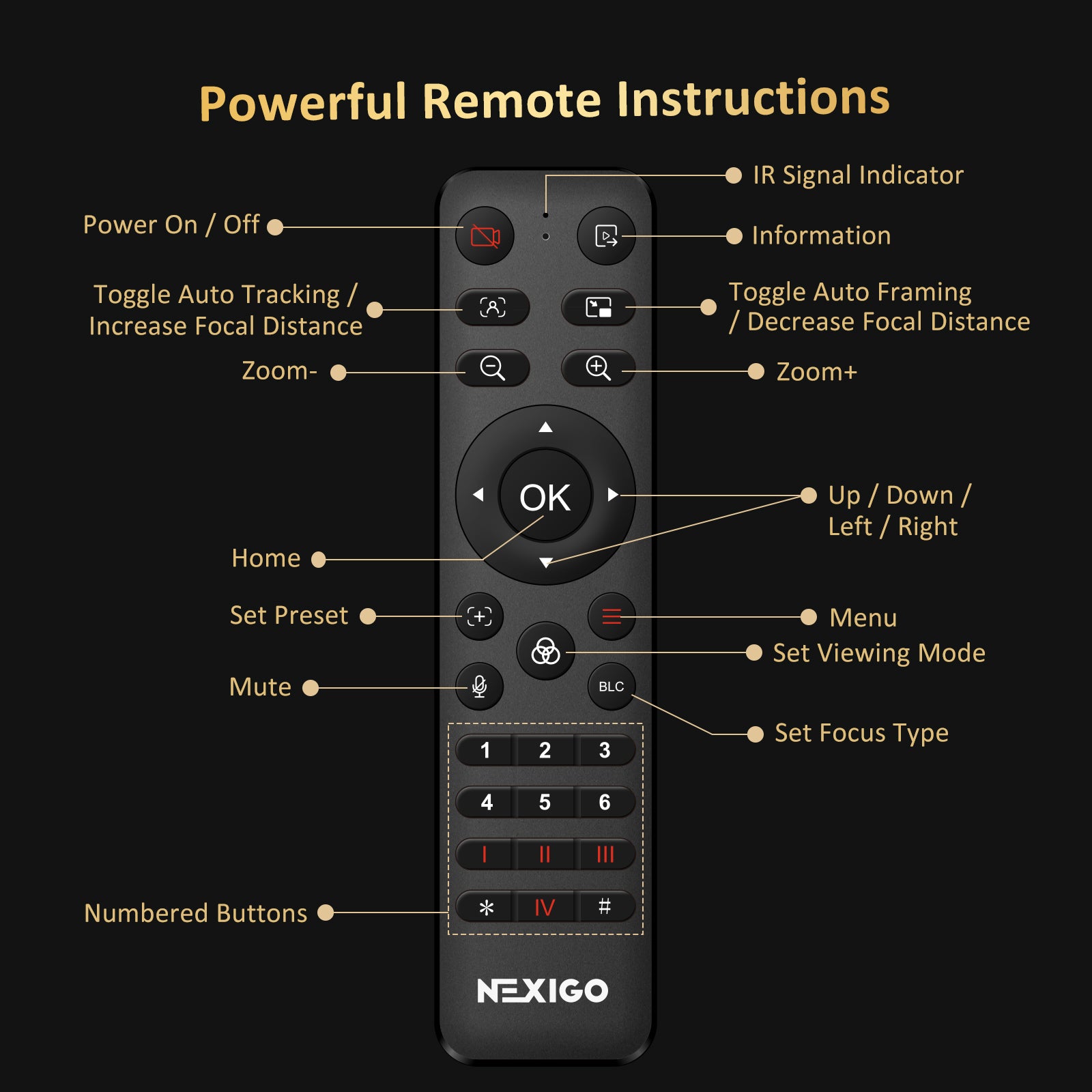 Remote Control Button Introduction
