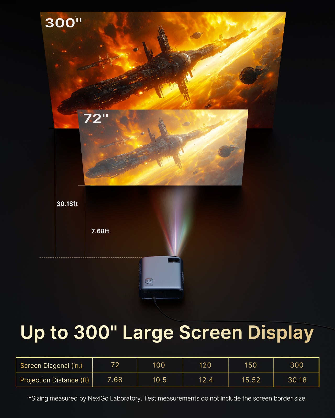 The projector can project images ranging from 72 to 300 inches.