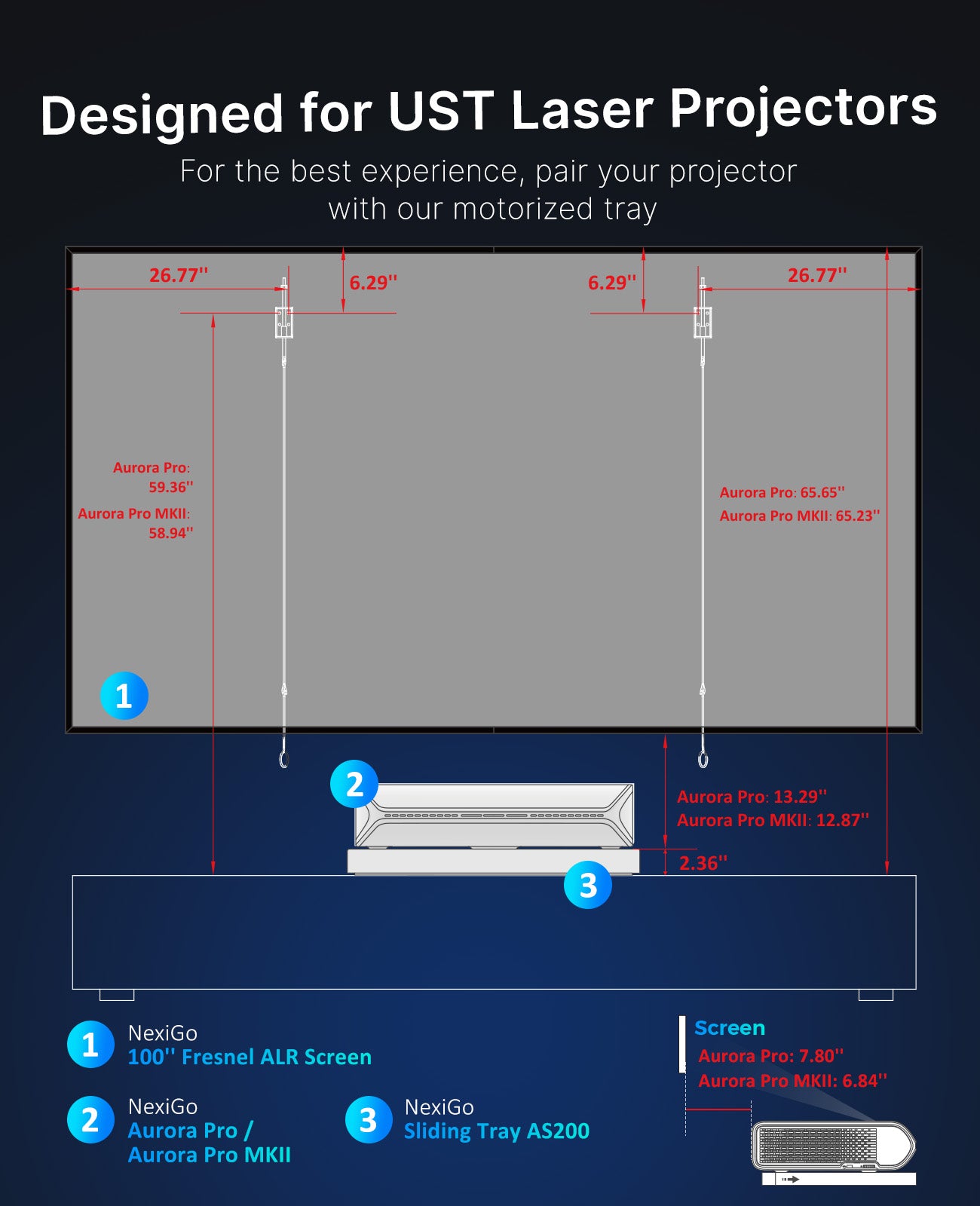 design for 100‘’ UST laser projector