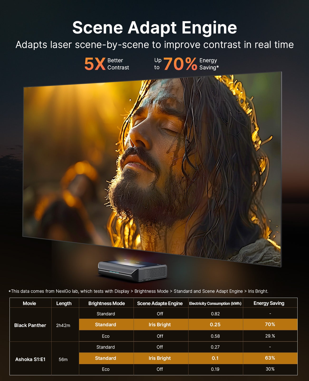 NexiGo Aurora Lite UST Tri-Color Laser Projector - Thumbnail 4