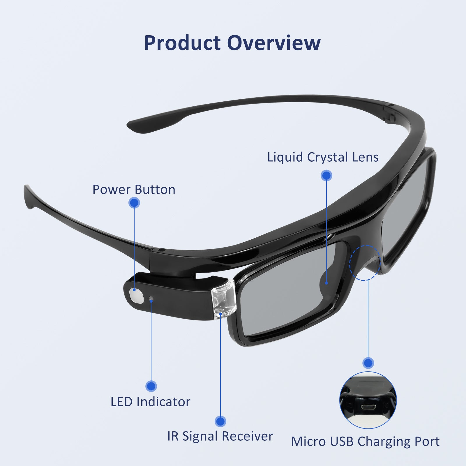 Detailed explanation of the names of various components of 3D glasses.