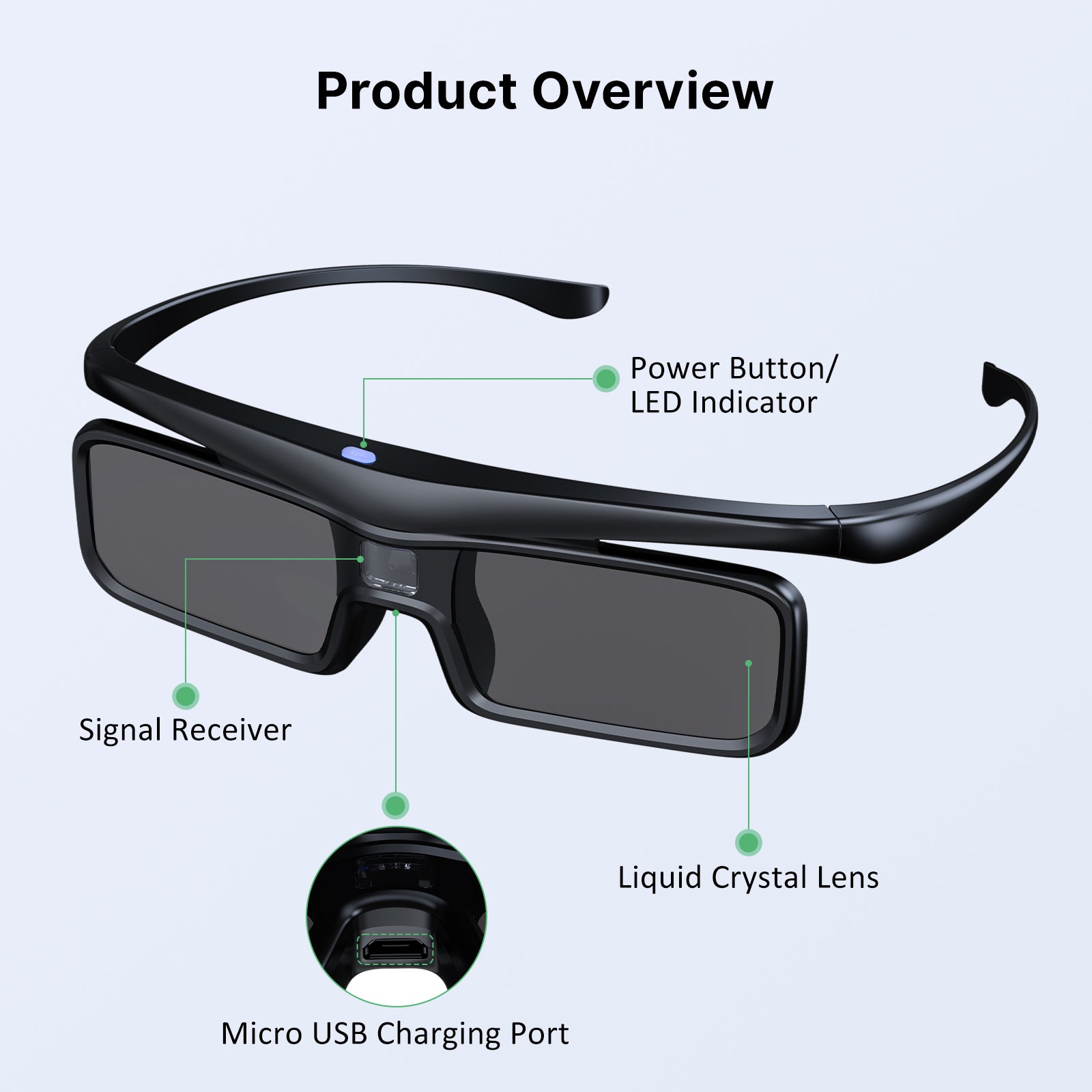 Detailed introduction to each part of the 3D glasses.
