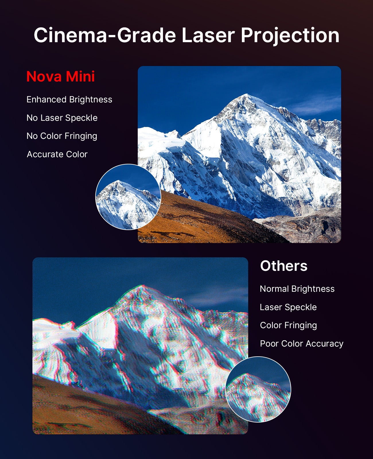 Nova Mini shows sharper snowy peaks