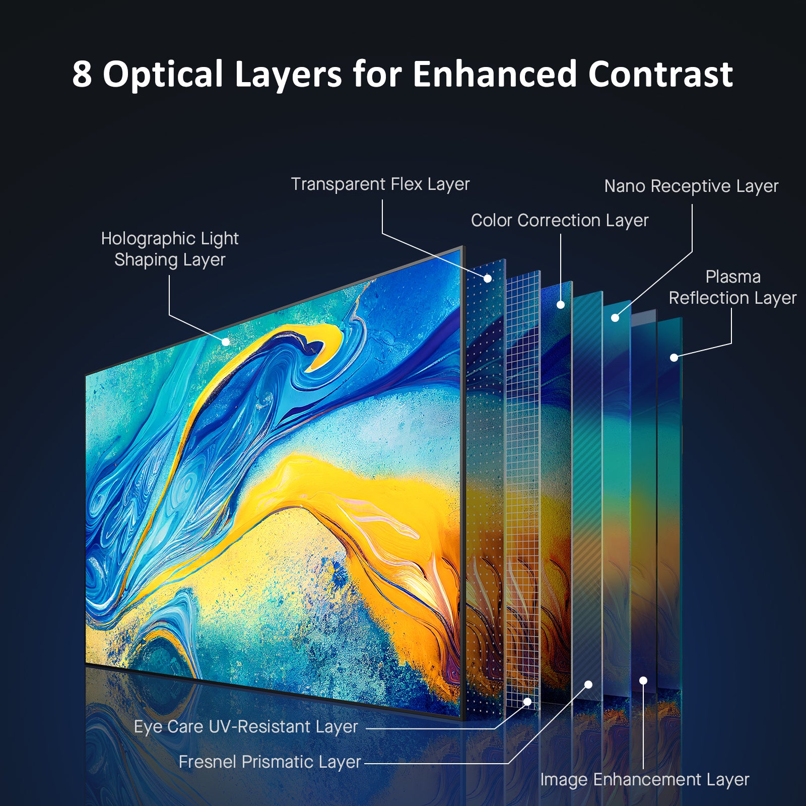 A contrast-enhancing picture of the 8-layer optical structure of the ALR-F100 anti-light screen