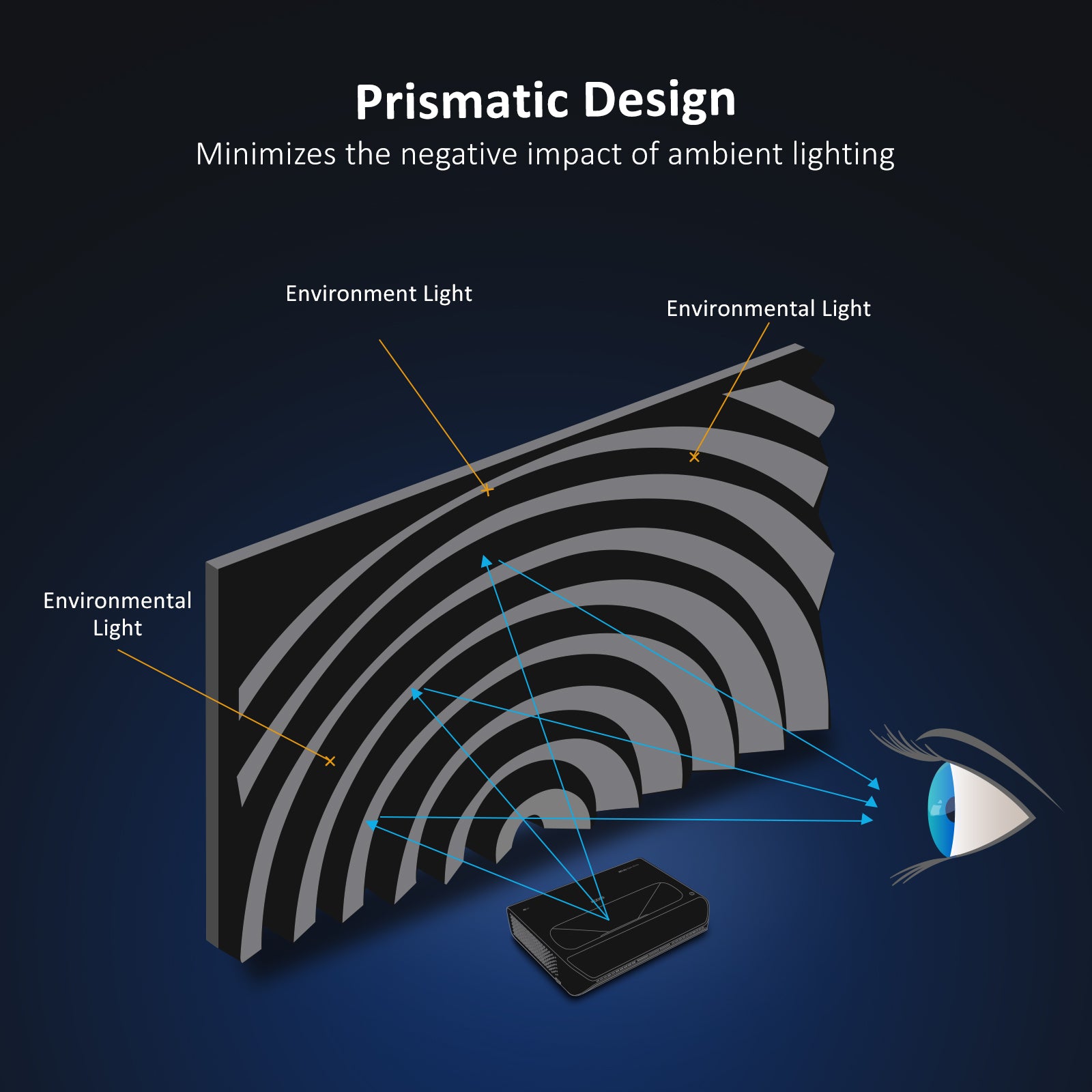 A schematic diagram of the Fresnel screen reflection projection image of the ALR-F100 anti-light screen