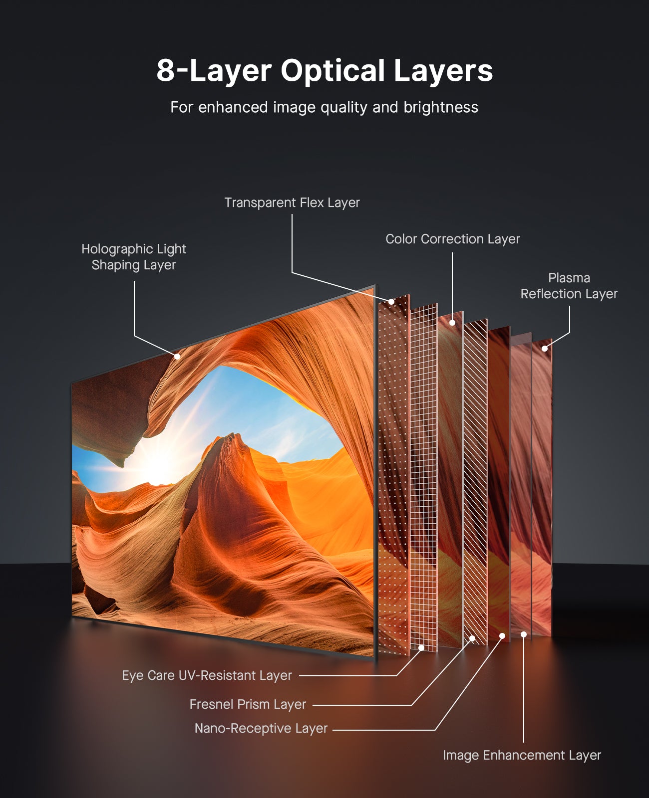Exploded view of Fresnel's 8-layer lens design.