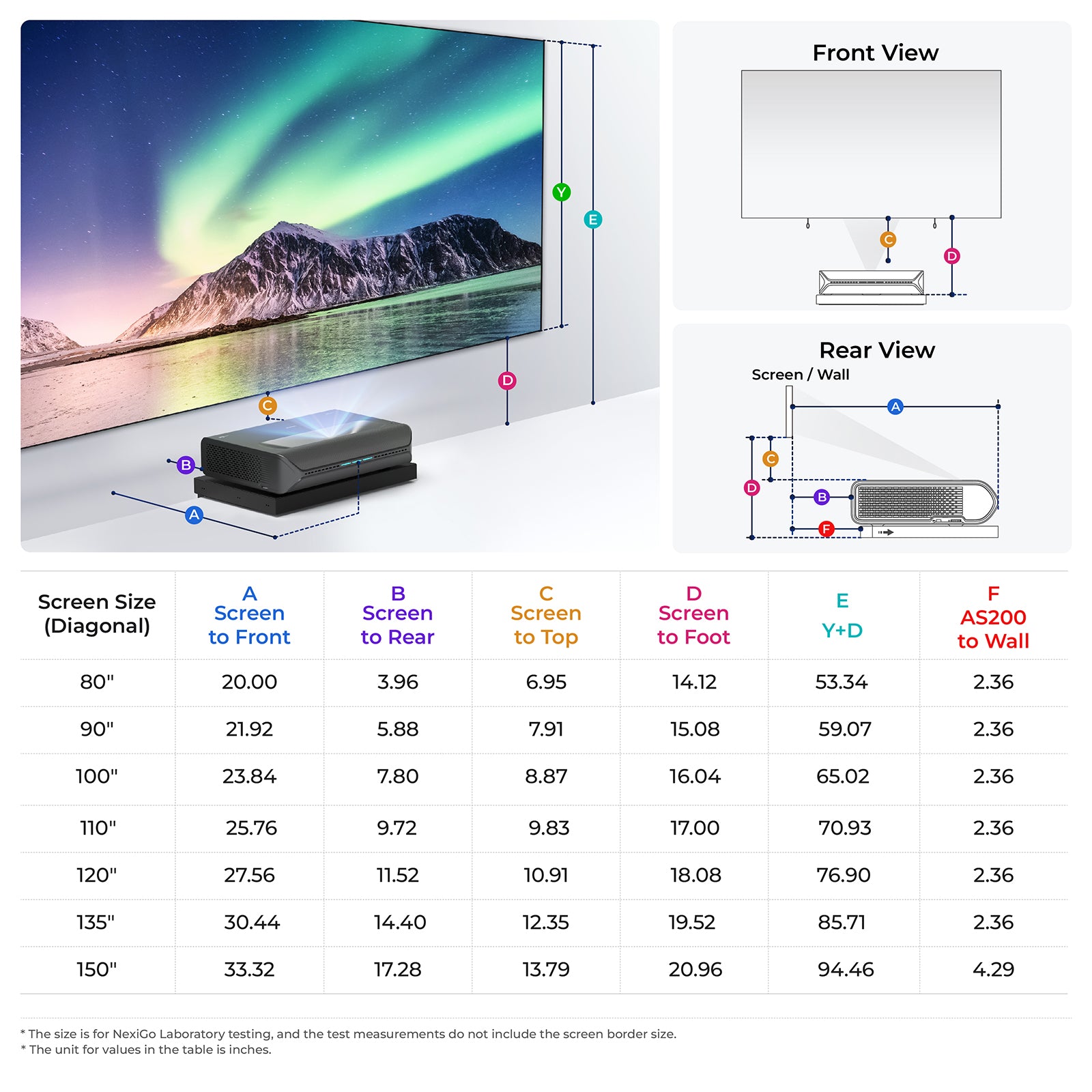 projecting size