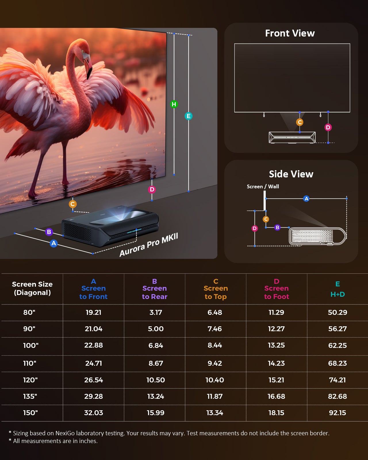 Aurora Pro MKII projection distance parameters for various screen sizes.