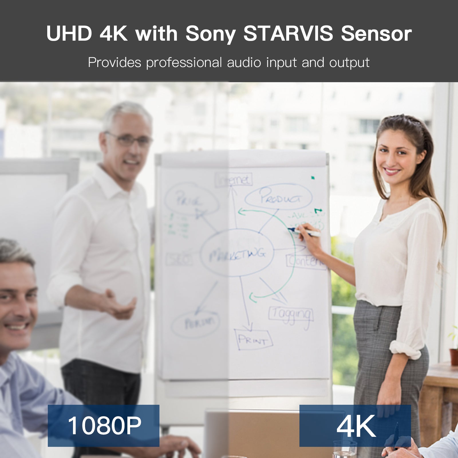 Compared to a 1080p webcam, NexiGo 4K webcam delivers sharp and clear images