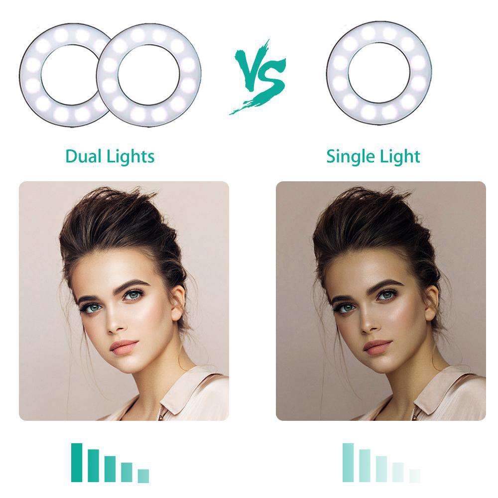 Compared to single ring light, dual ring lights provide more brightness.