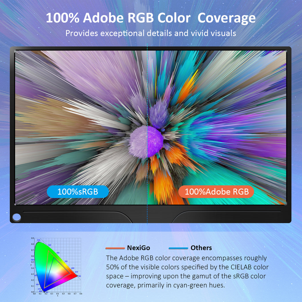Portable Monitor offers 100% Adobe RGB Color Coverage for exceptional details and vivid visuals.