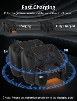 Displays controller charging status on the dock, fully charges two controllers in about 3 hours.