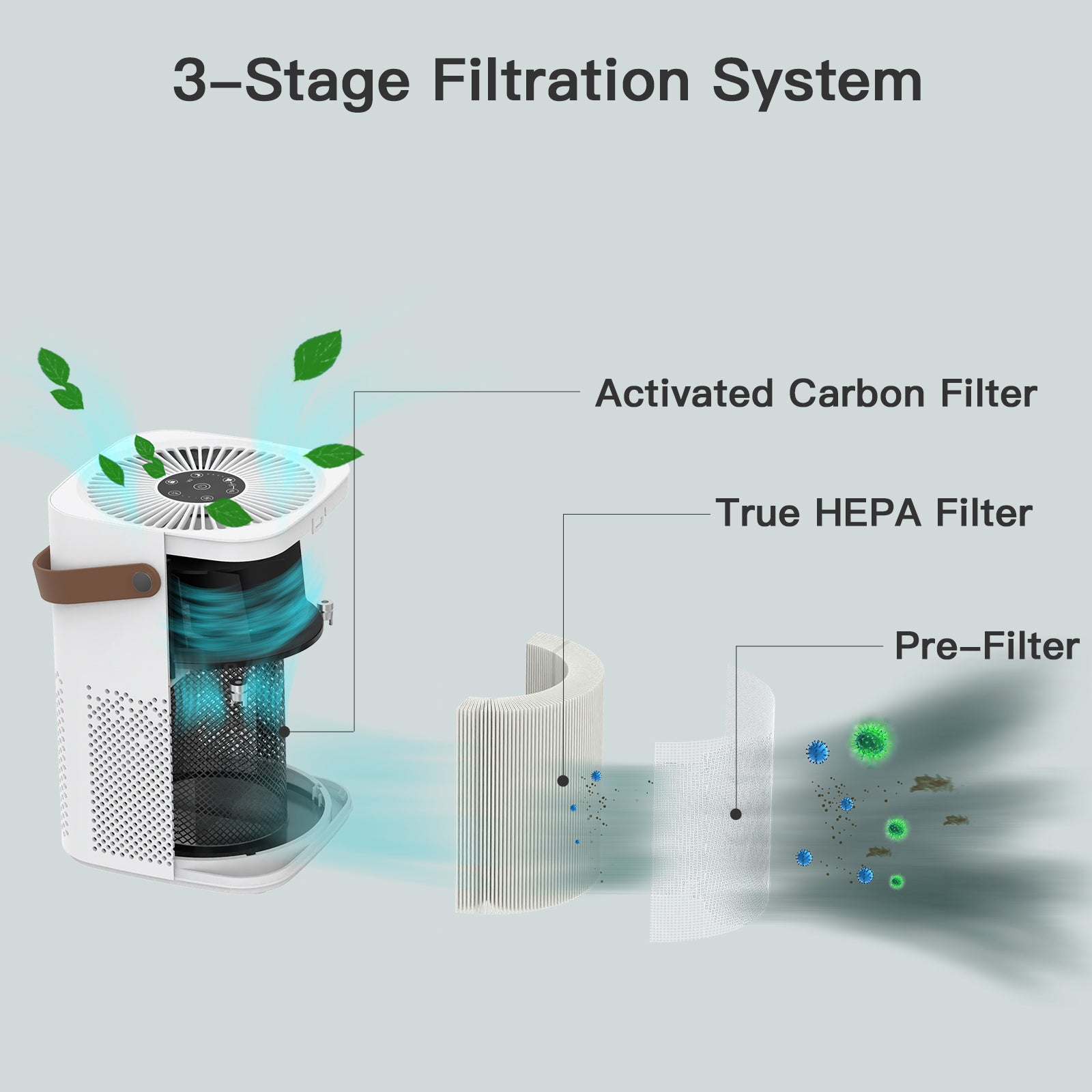 NexiGo Mini Air Purifier features a 3-Stage Filtration System