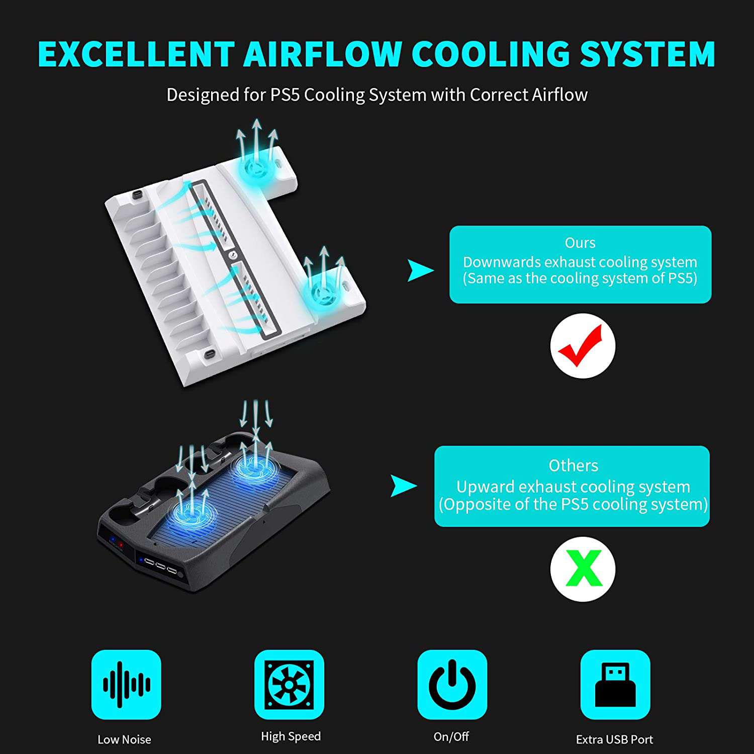 PS5 Vertical Stand with cooling system, low noise, high speed, on/off switch, and extra USB port.