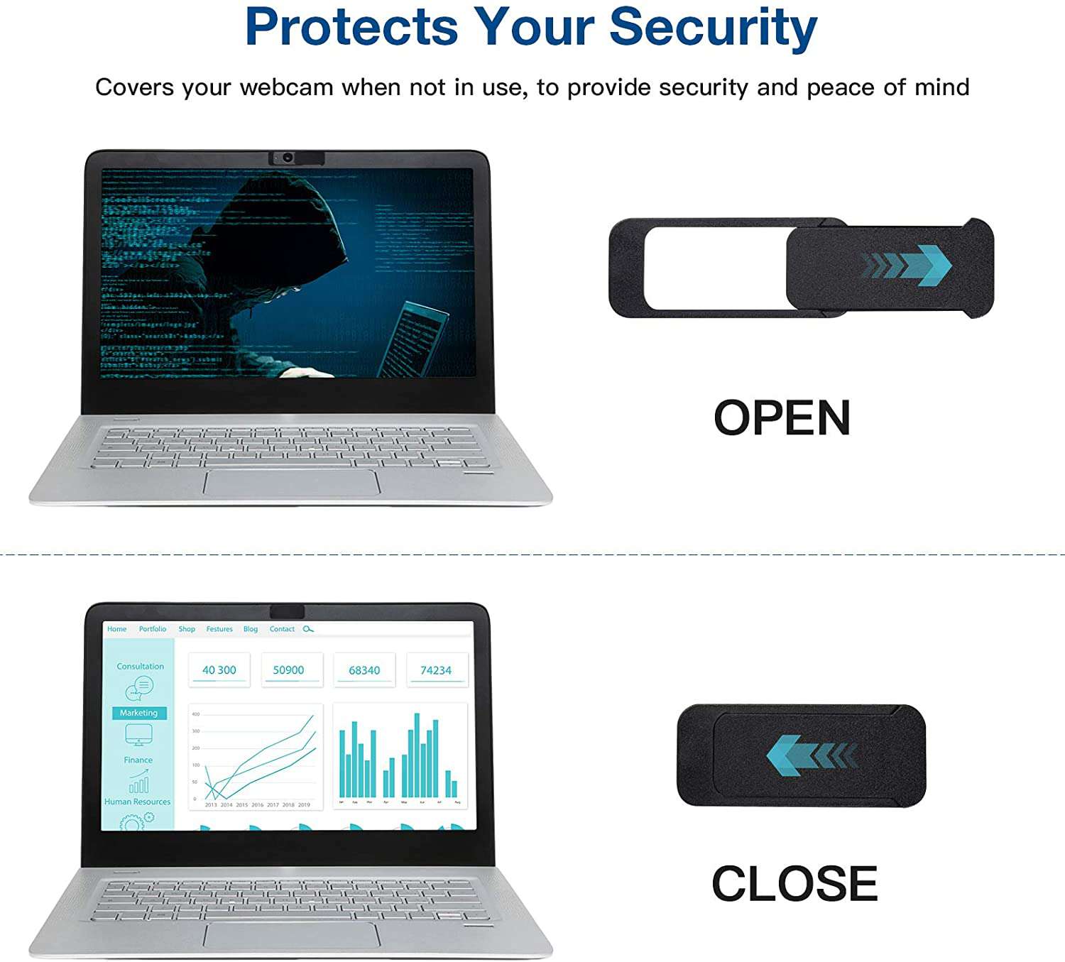 Privacy cover protects against camera-based privacy breaches; open exposes users to potential hacking risks.