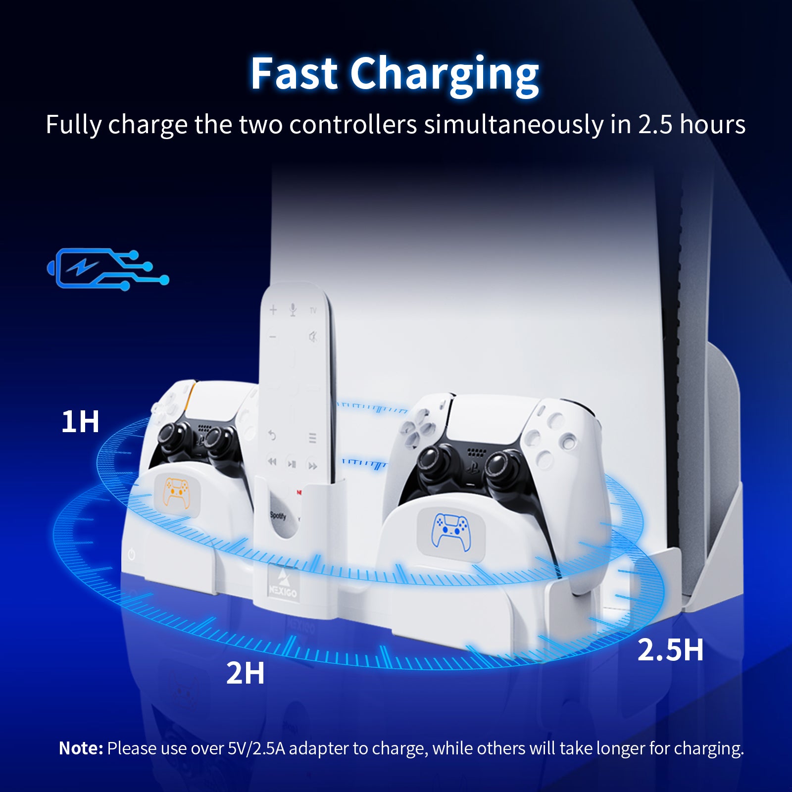 Simultaneously fully charge two controllers in just 2.5 hours. 