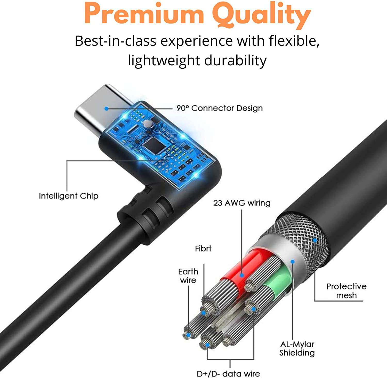 Detailed Showcase of the 90 degree Connector and Cable Quality