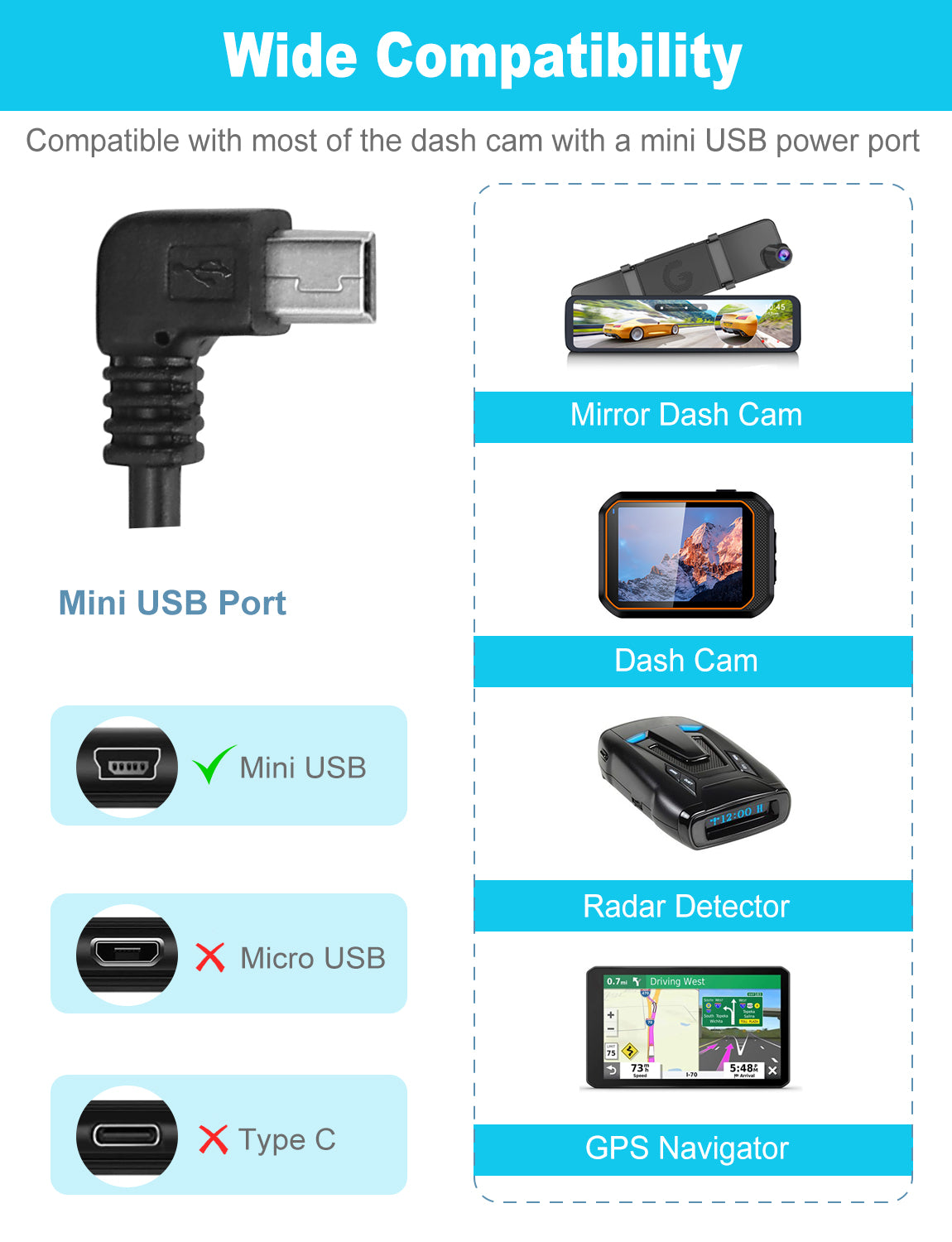 Dash cam hardwire kit compatible with most dash cams featuring a mini USB port.