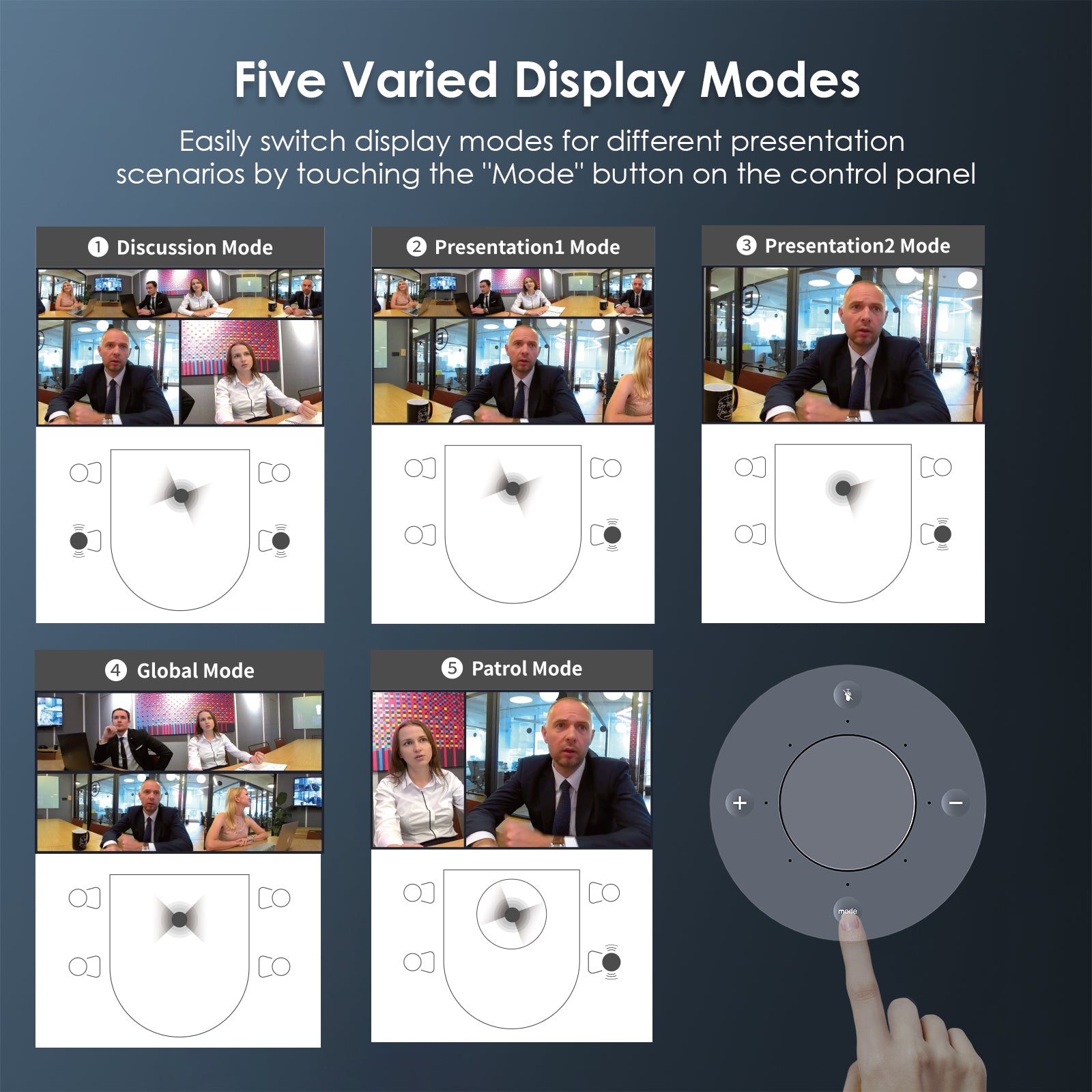 Conference Camera with five display modes for versatile presentation scenarios.