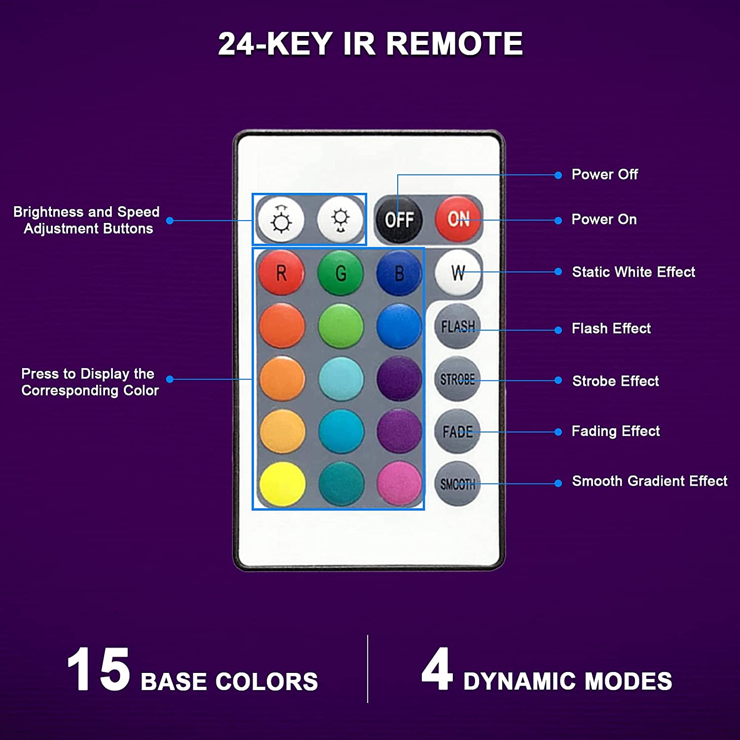 Display the functions of each button on a 24-key IR remote control in one image.