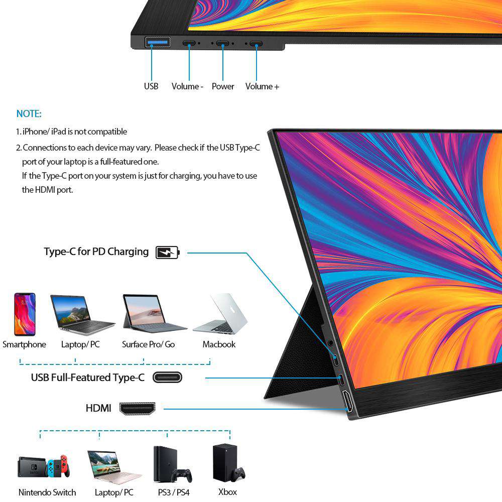 The portable monitor ports and keys: USB port, Power, Volume, HDMI Port, 2ÃType-C ports, 3.5mm
