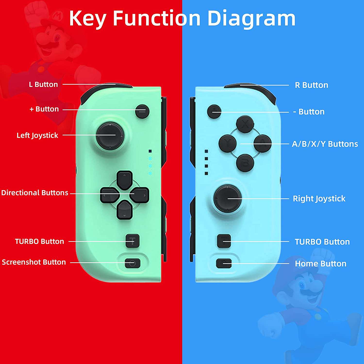 Introduction to?button icons?and their meanings.