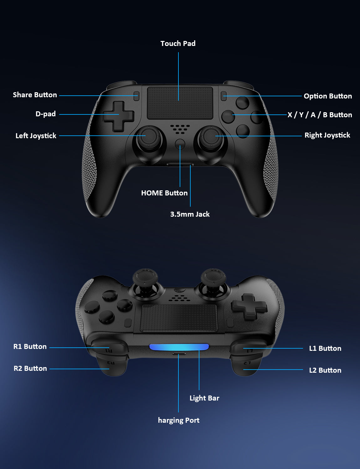 The controller has a touchpad, D-pad, joysticks, X/Y/A/B, R1/R2/L1/L2, Share button, and more.