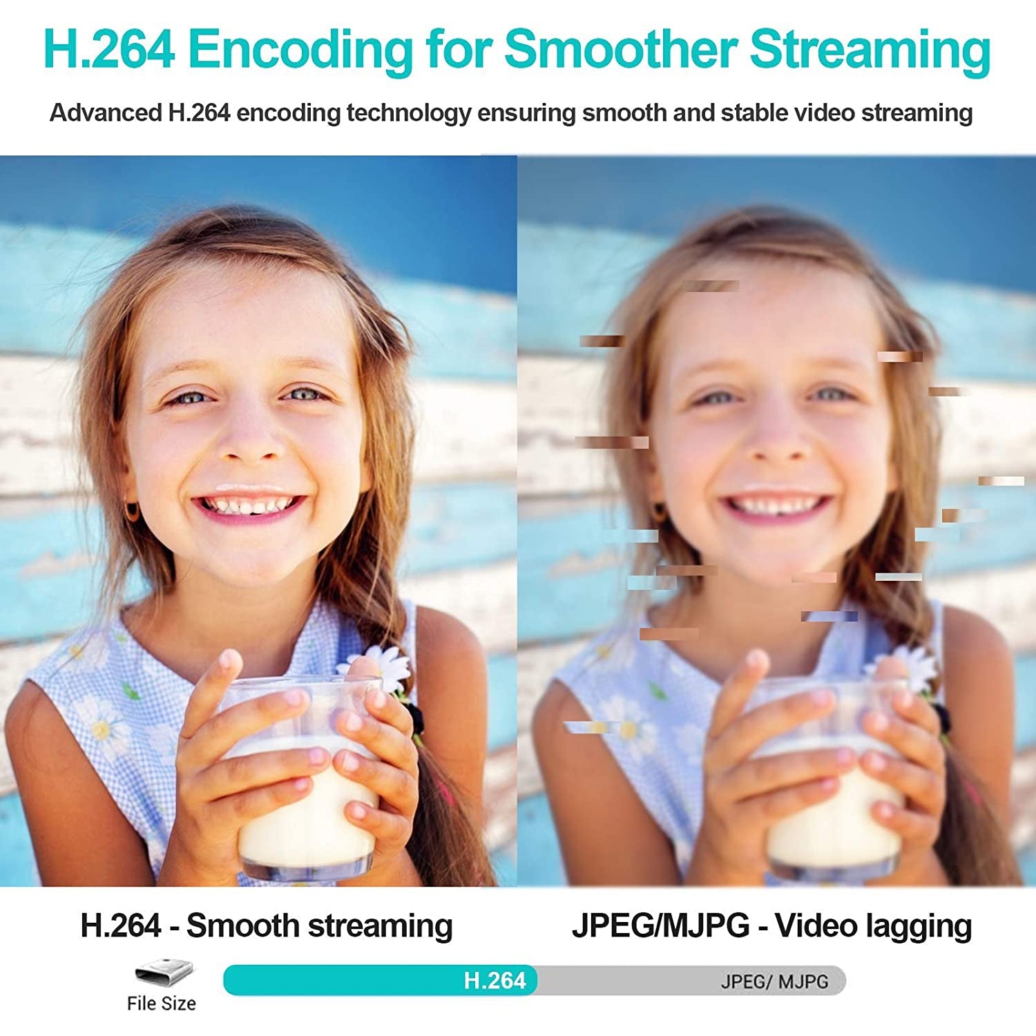 Webcam supports H.264 for smoother streaming, superior to JPEG/MJPG, eliminating video lag.