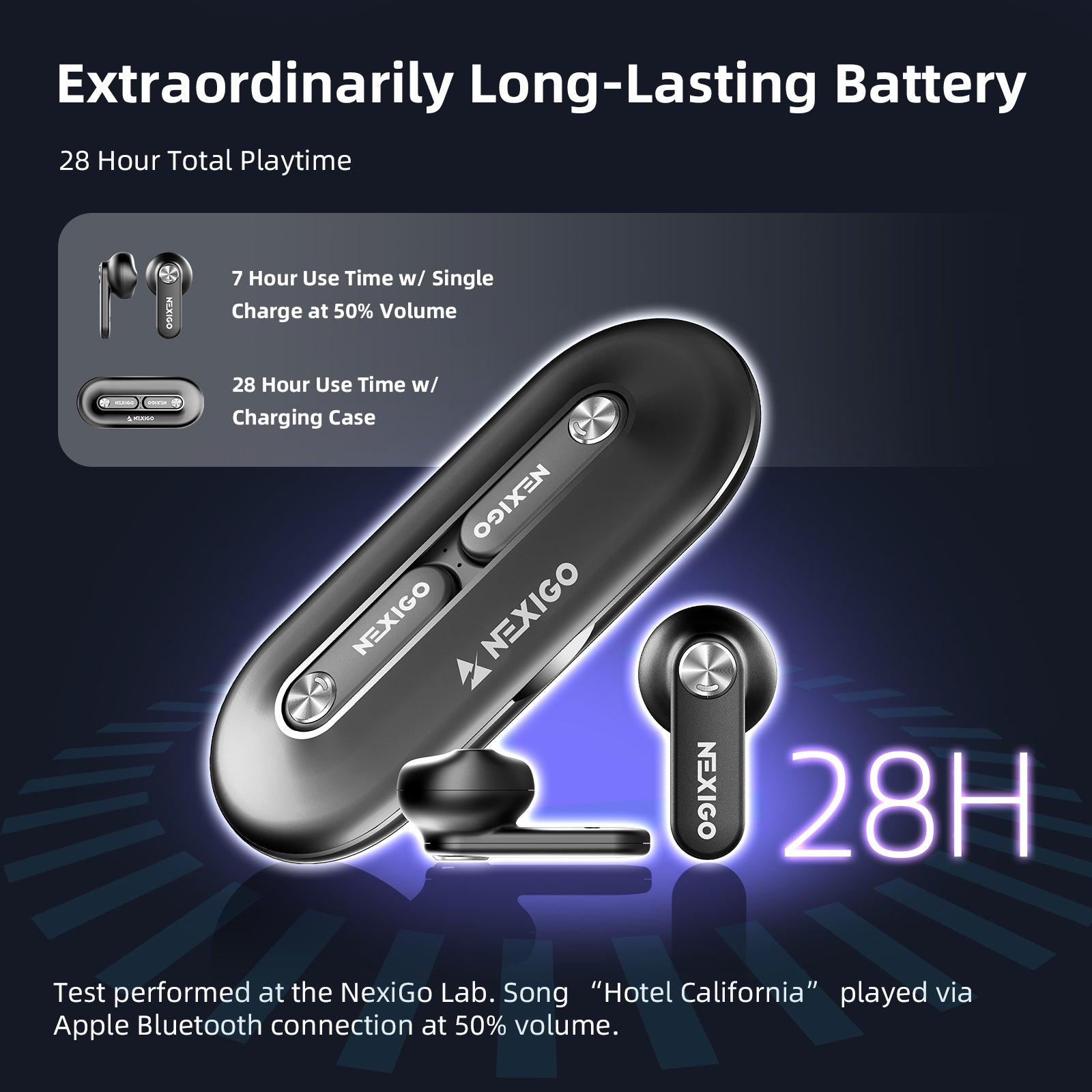 T2 wireless earphones offer 7 hours of playtime, and 28 hours with charging case.