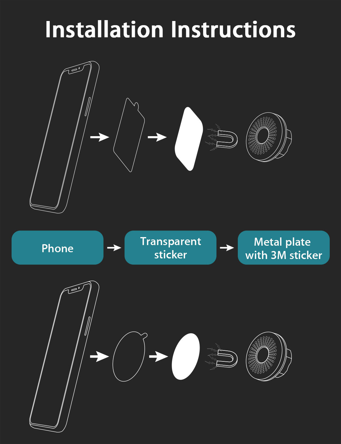 Installation guide: Apply a transparent sticker to the back of your phone and attach the metal plate with 3M adhesive to enhance magnetic strength. 