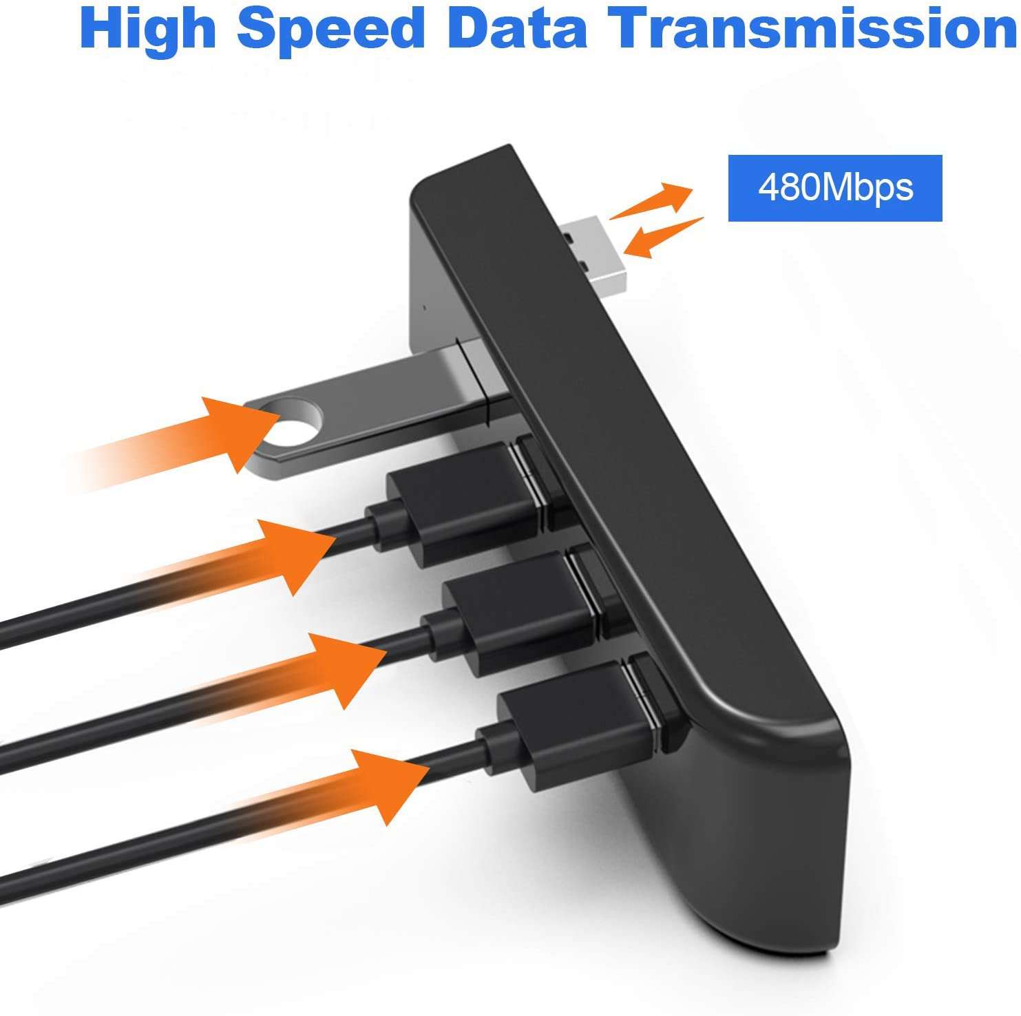480Mbps high-speed data transfer.