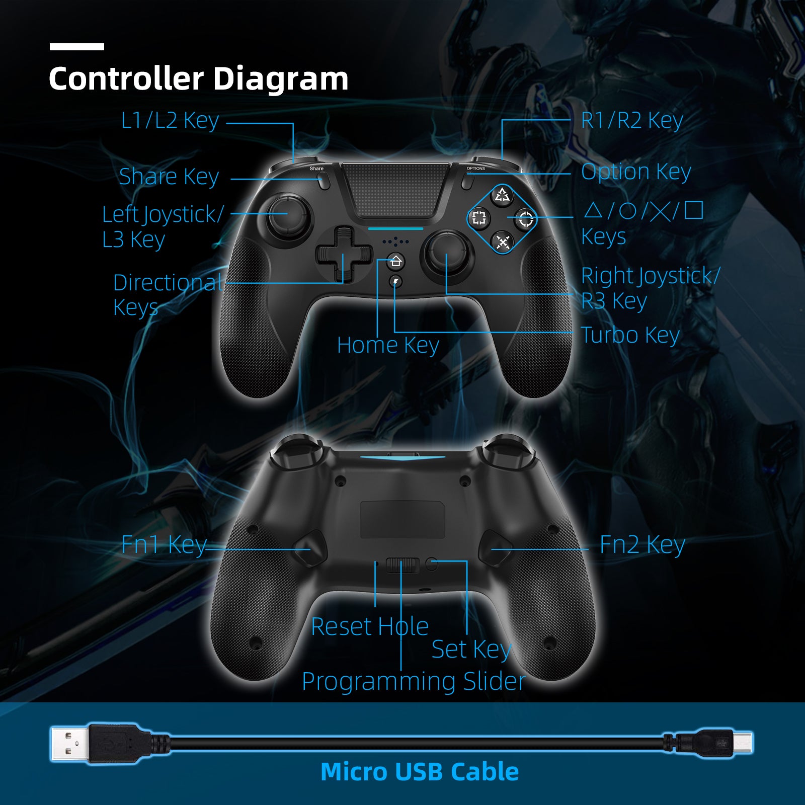 Product showcase, with labeled buttons and design features.