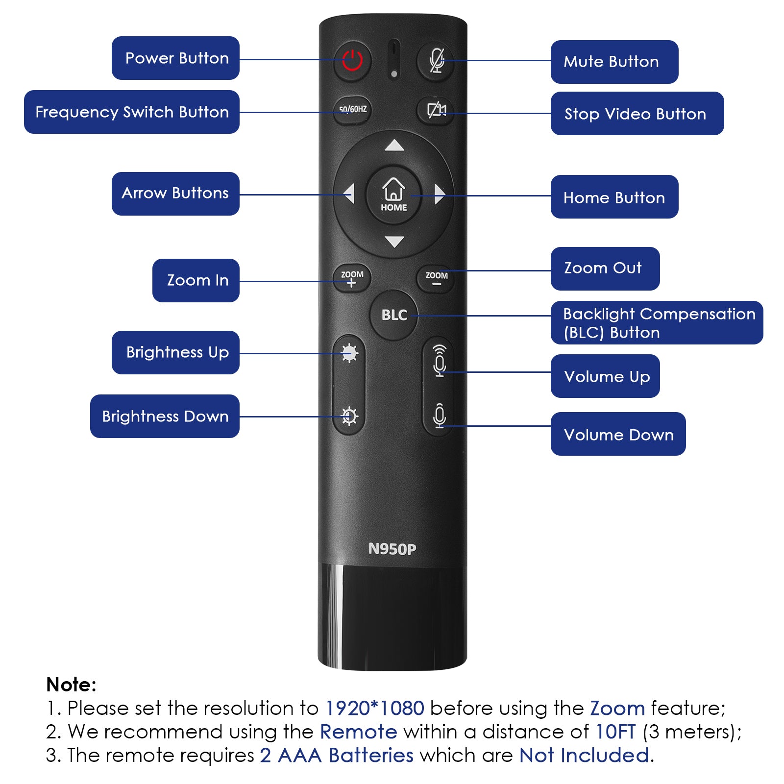 Remote control instructions, such as Power Button, Frequency Switch Button, Arrow Buttons, etc