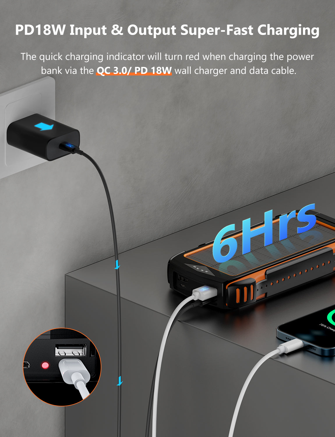 Power bank fully charged in 6 hours with PD18W fast charging. 