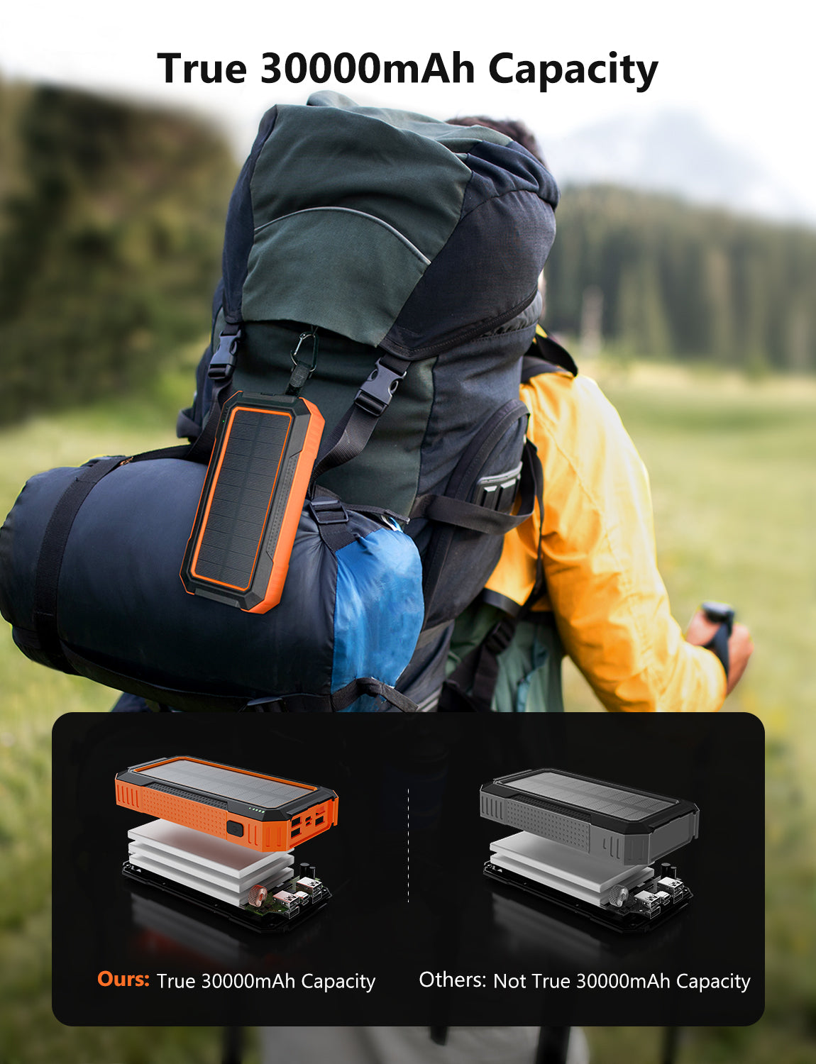 The 30000mAh capacity power banks hang on the backpack. 