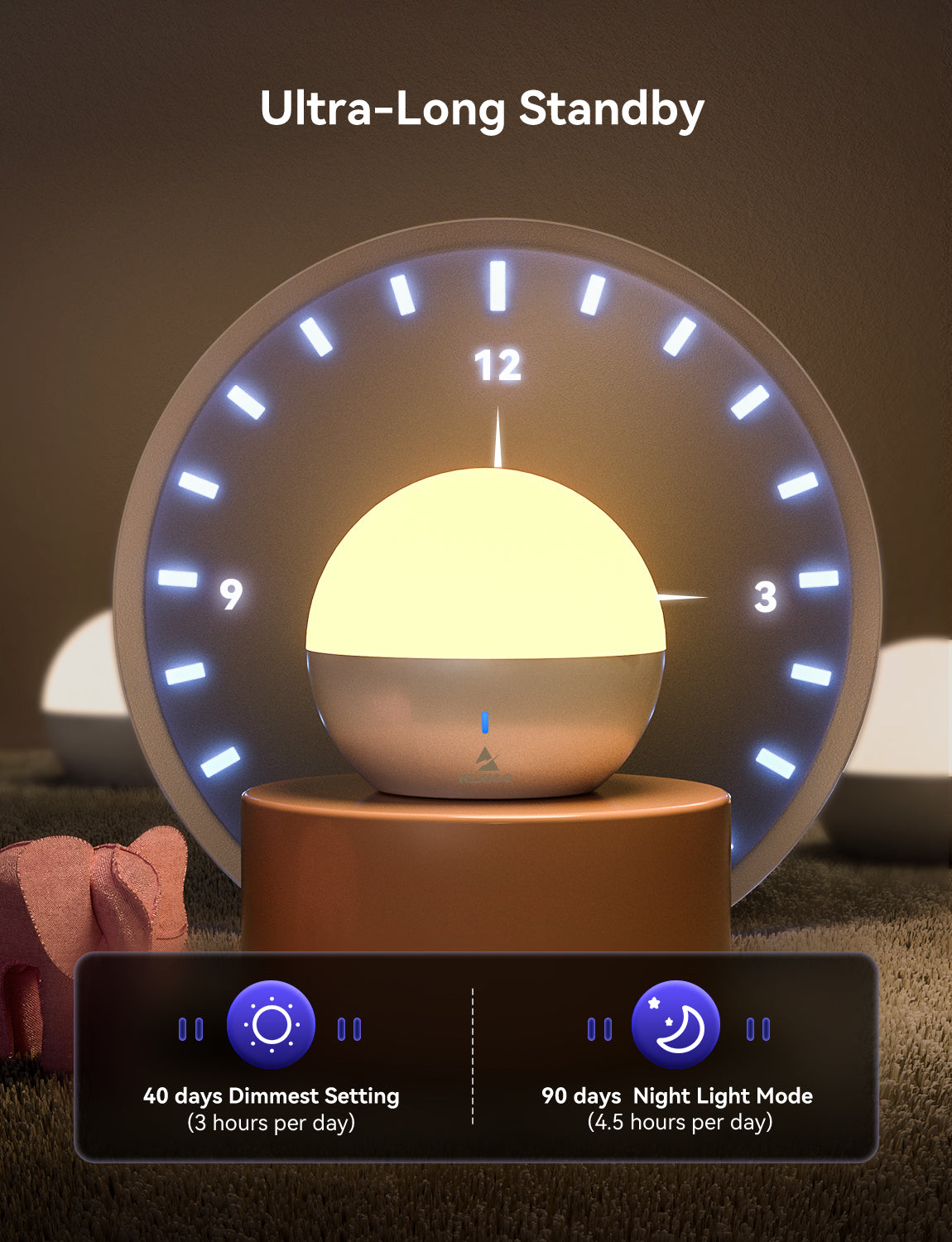 Long-lasting night light, 90 days standby in Night Light Mode (4.5 hours per day).