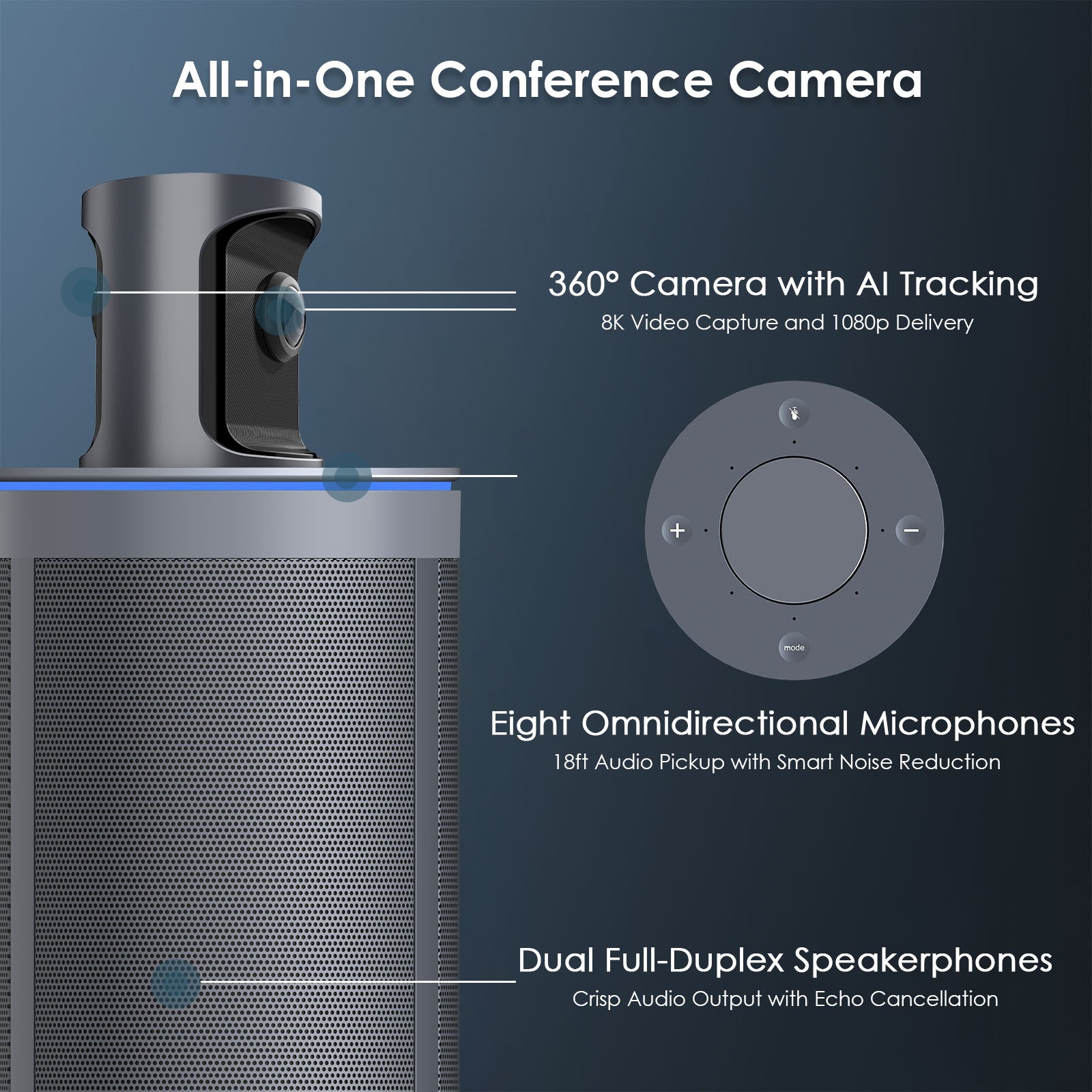 All-in-One Conference Camera: 360° Camera, 8 Omnidirectional Microphones, Dual Speakerphones