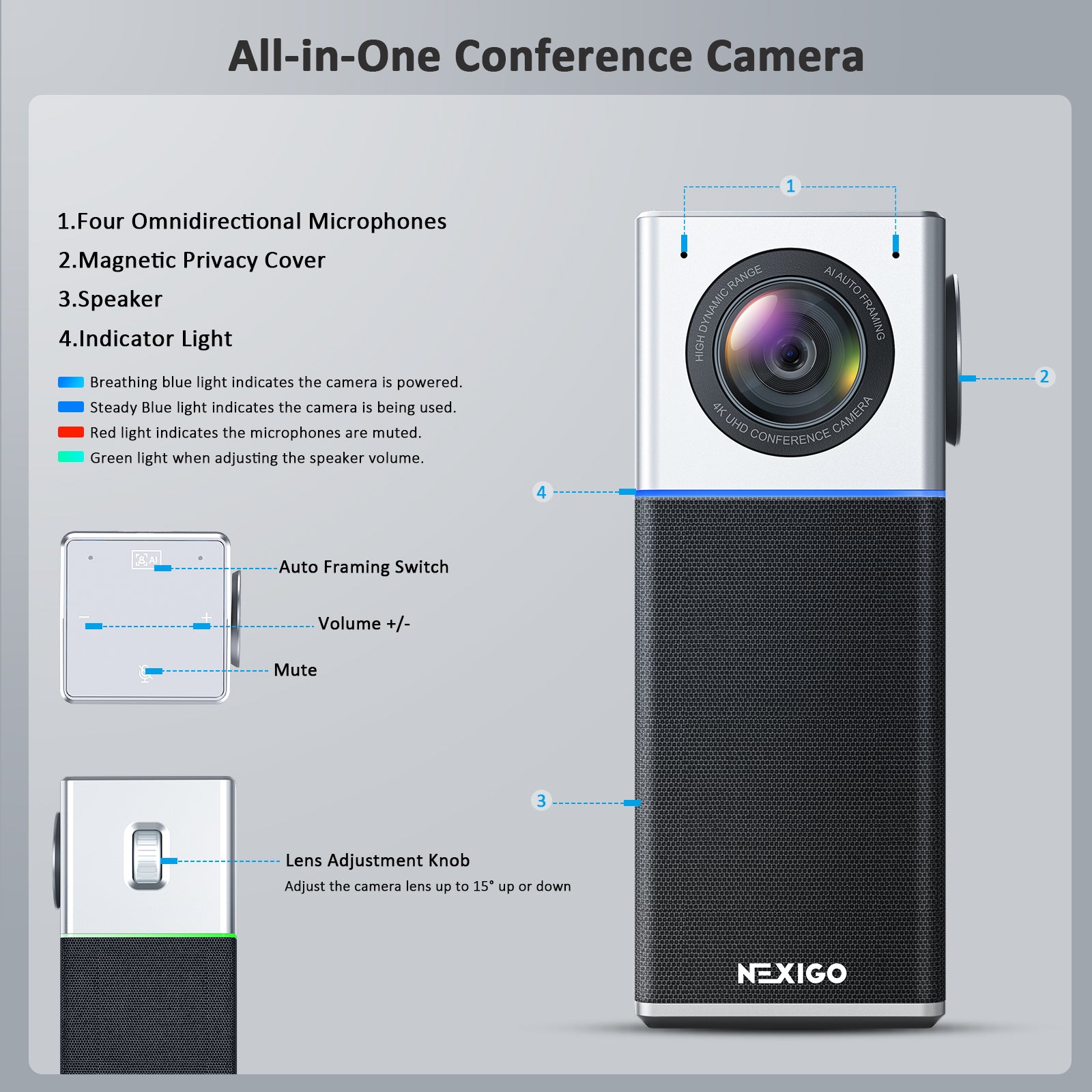 The Conference Camera features a Speaker, Indicator Light, and touch controls for mute/volume