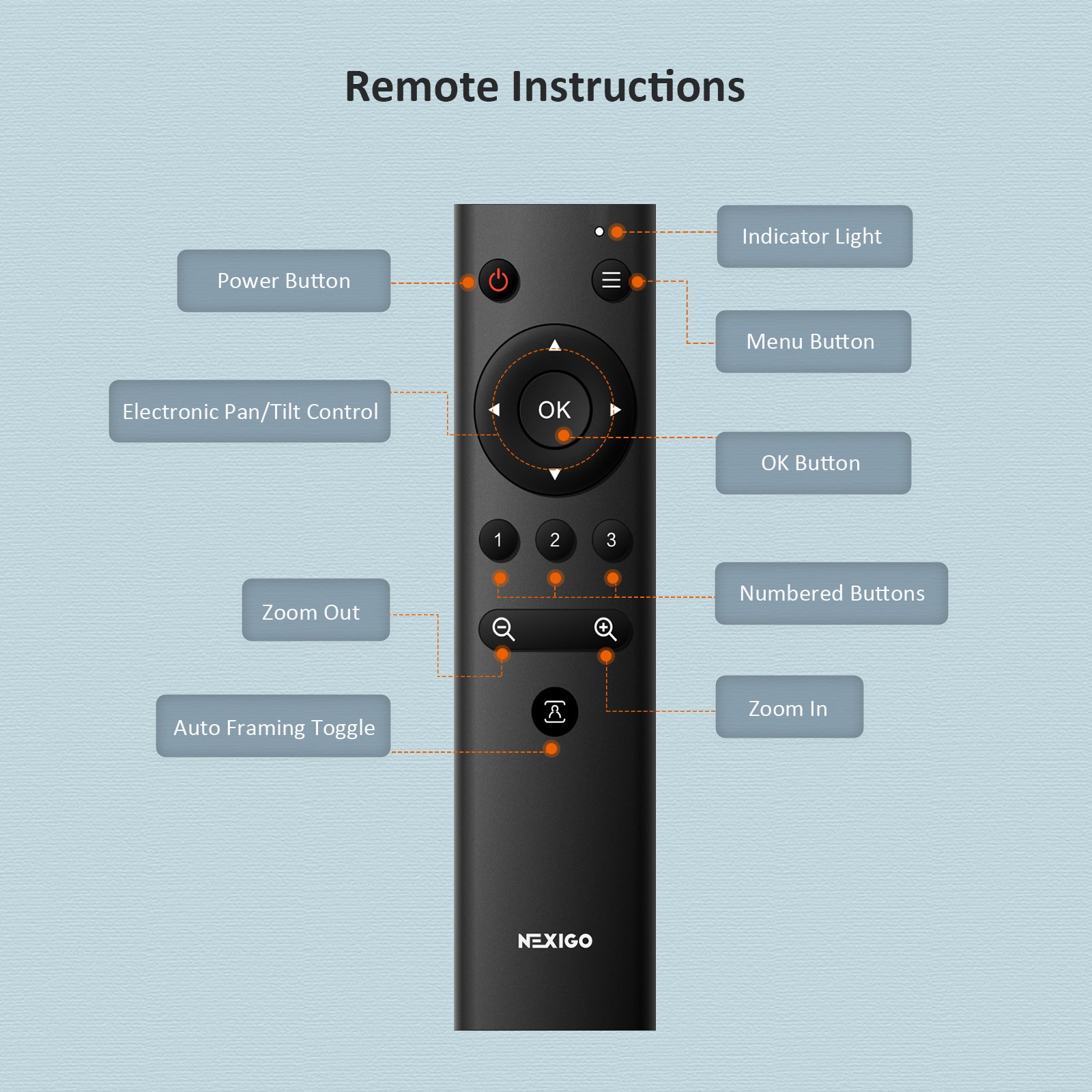 The webcam remote control has an Electronic Pan/Tilt Control, Zoom Out/In, and Auto Framing Toggle. 