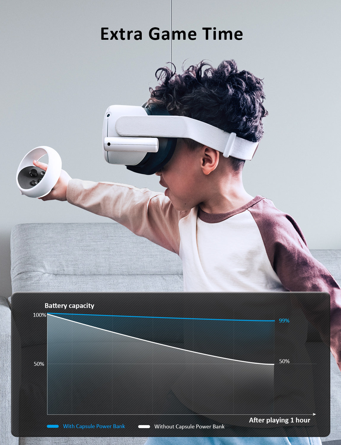Batteries can extend the time of VR games.