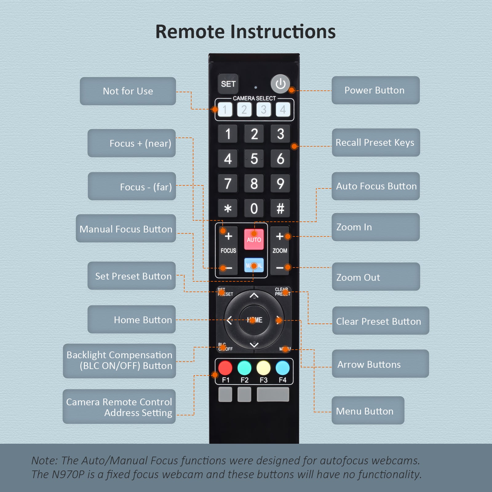 The controller has Manual/Auto Focus/Zoom Out/In/Backlight Compensation and more buttons